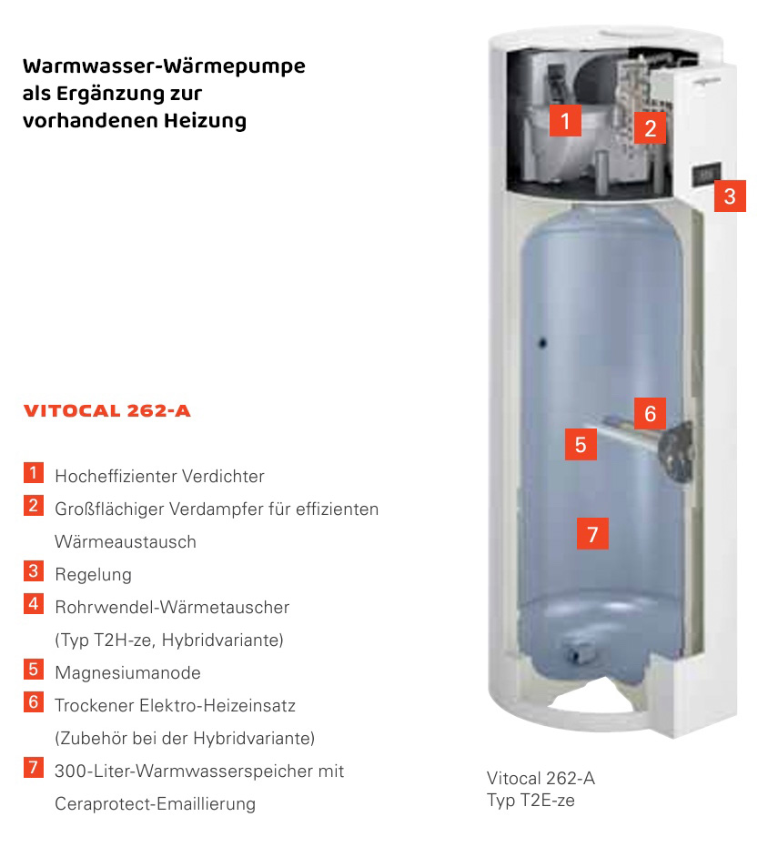 Veranschaulichung Warmwasser-Wärmpepumpe als Ergänzung zur vorhandenen Heizung von Viessmann